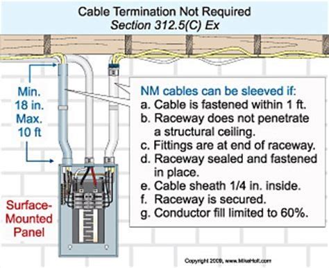 nm cable into electric panel box